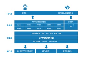 廣通（Broadata） 流程管理賦能，鑄就國產(chǎn)ITSM第一品牌之路