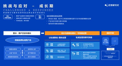 首期公私域運營閉門會圓滿落幕，匯聚40余家美妝、食品、服飾品牌共話增長新路徑
