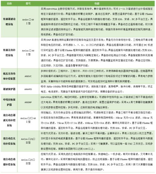 安科瑞電能質量治理產(chǎn)品在工廠的應用與品牌管理策略
