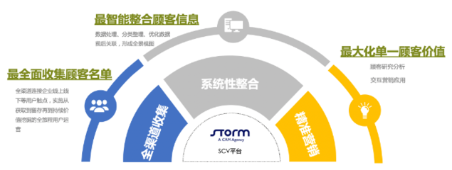 數(shù)字浪潮中的品牌新航標 伺動營銷科技如何助力企業(yè)數(shù)字化轉型與品牌管理