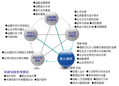 暨南大學2018年高級工商管理碩士（EMBA）品牌管理方向招生簡章